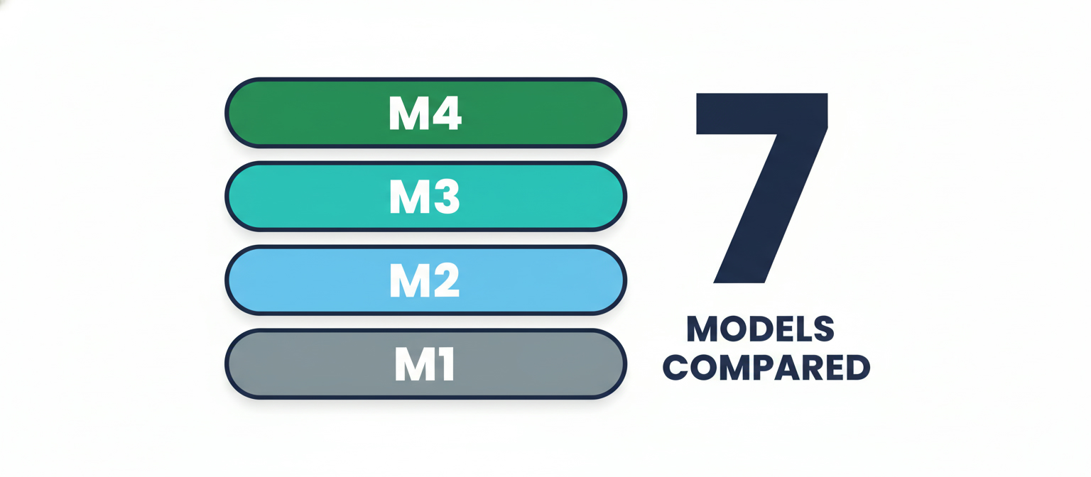 Comparison of the 7 best refurbished MacBooks in 2026