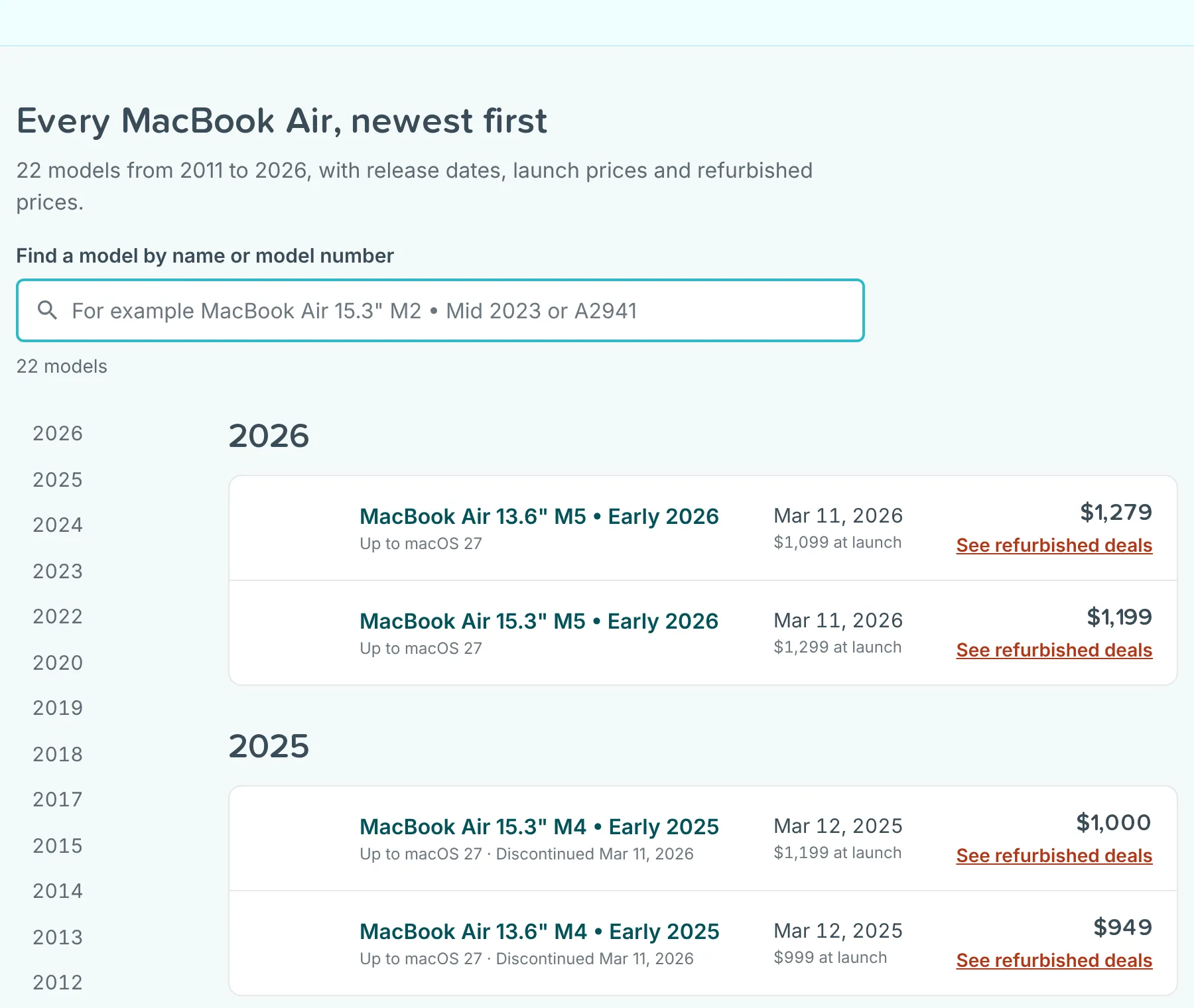 RefurbMe stats page listing every MacBook Air by release year, with release date, launch price and the lowest refurbished price in stock today
