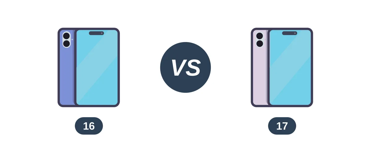 Refurbished iPhone 16 and iPhone 17 shown side by side to compare prior generation pricing