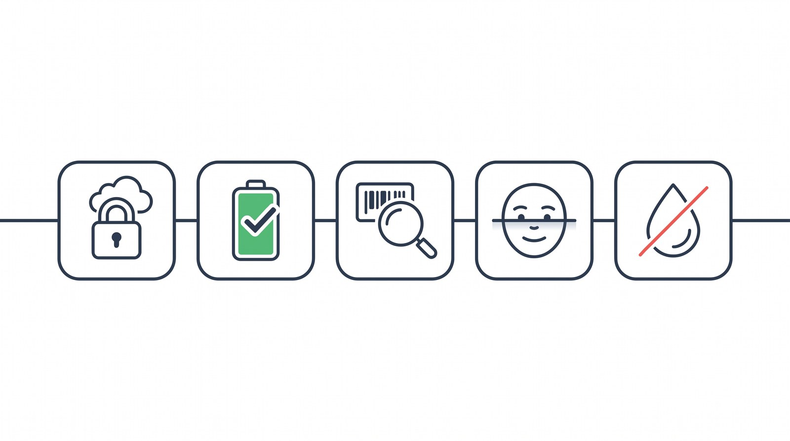 Icon checklist for buying a used iPhone: Activation Lock, battery health, IMEI and serial check, Face ID, and liquid damage
