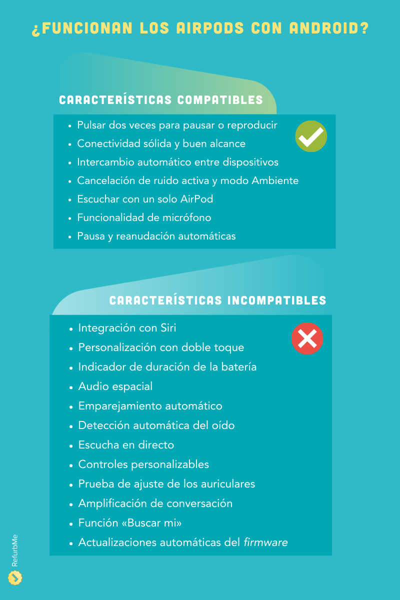 Características compatibles e incompatibles usando AirPods con Android