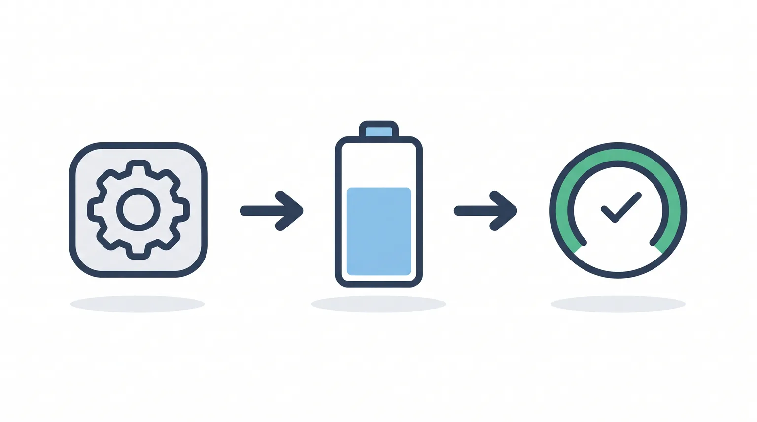 Three steps to check iPhone battery health: open Settings, tap Battery, then read the battery health screen
