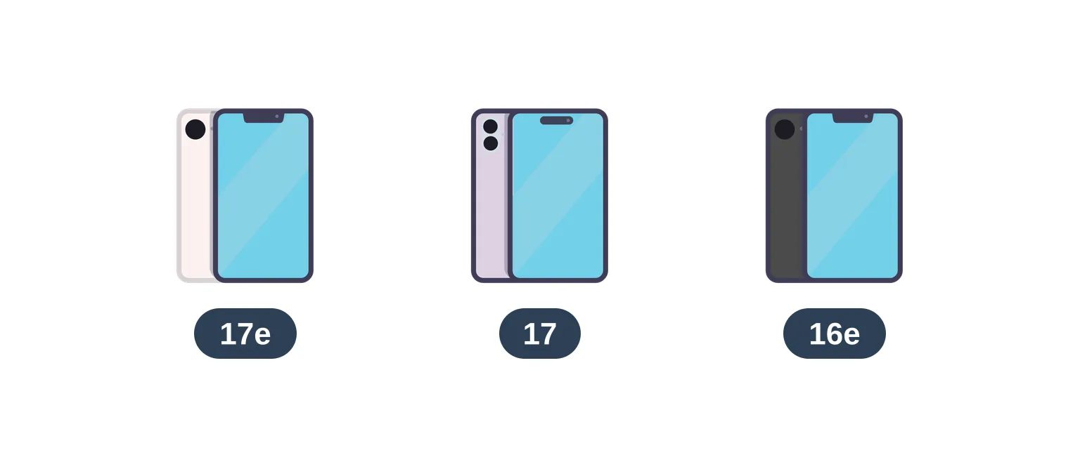 iPhone 17e, iPhone 17 and iPhone 16e illustrated side by side for a refurbished buying comparison
