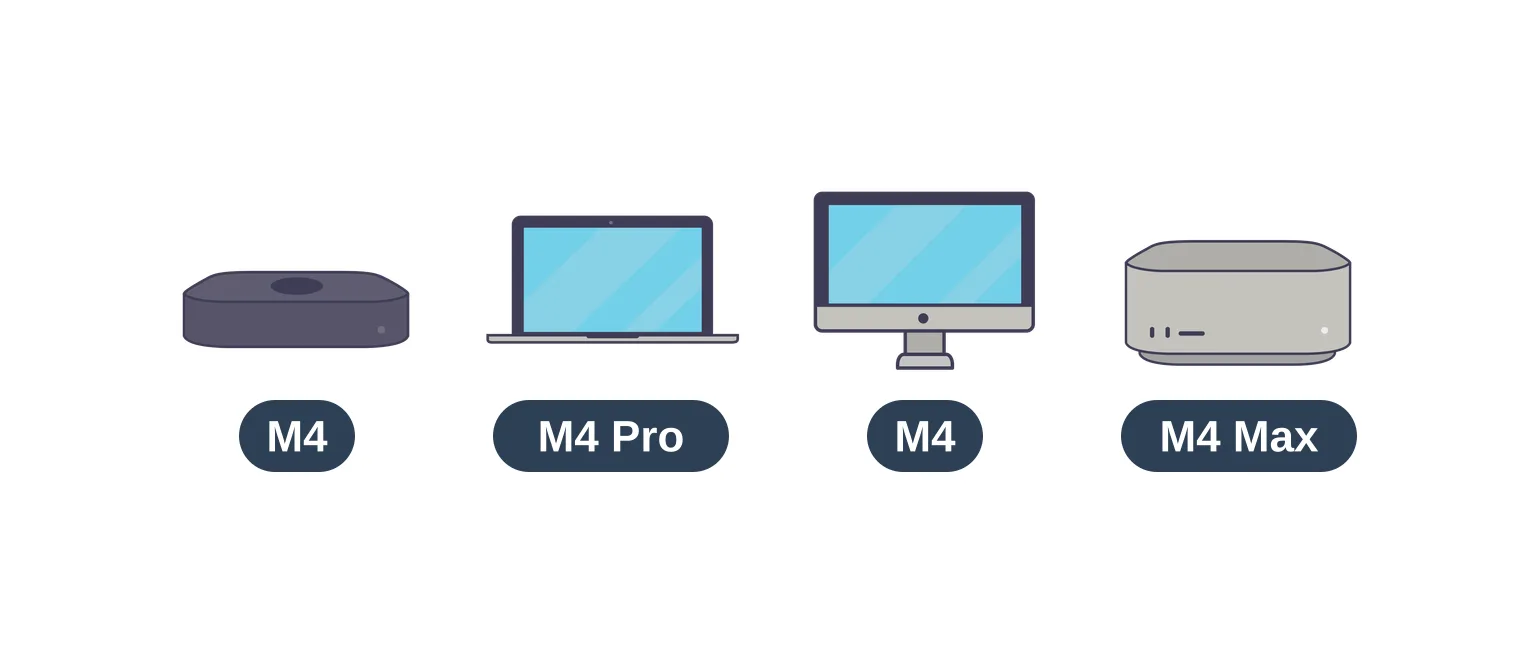Mac mini, MacBook Pro, iMac e Mac Studio a confronto per capacità AI in locale