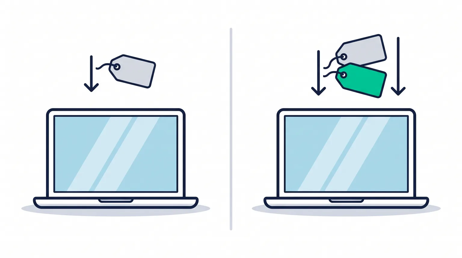 Illustration comparing a single seasonal MacBook discount with the deeper drop that follows an Apple refresh