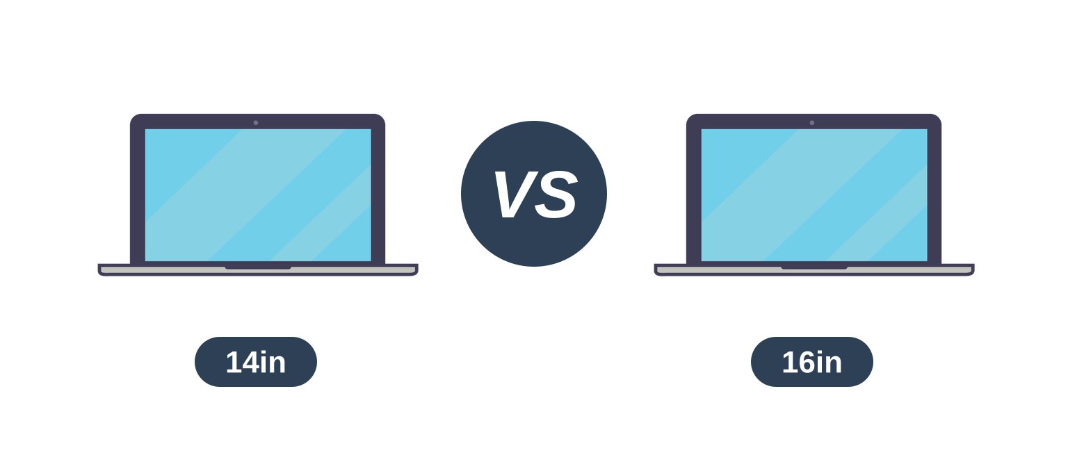 Two flat illustrations of the MacBook Pro labeled 14-inch and 16-inch side by side with a VS badge