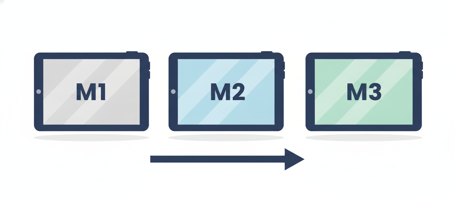 Refurbished iPad Air value tiers by generation: M1, M2 and M3