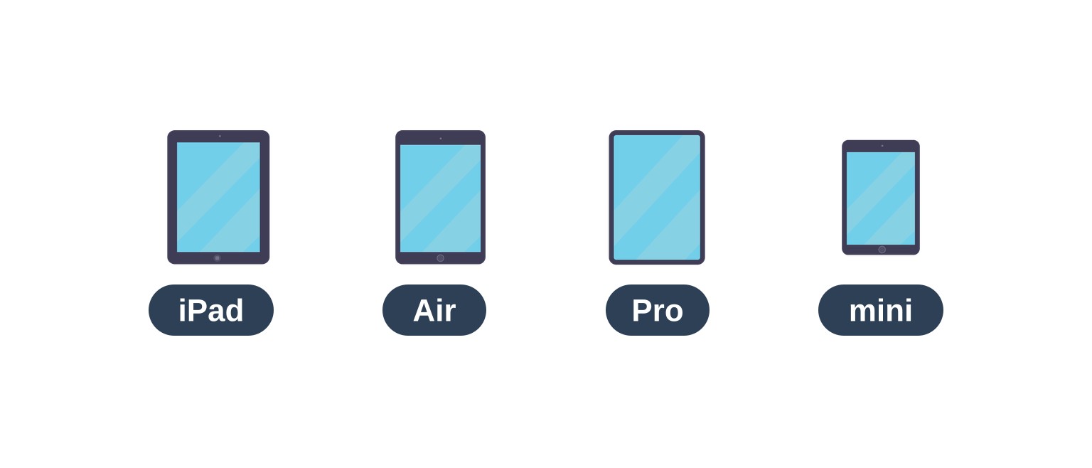 Die vier iPad-Linien iPad, iPad Air, iPad Pro und iPad mini im Größenvergleich