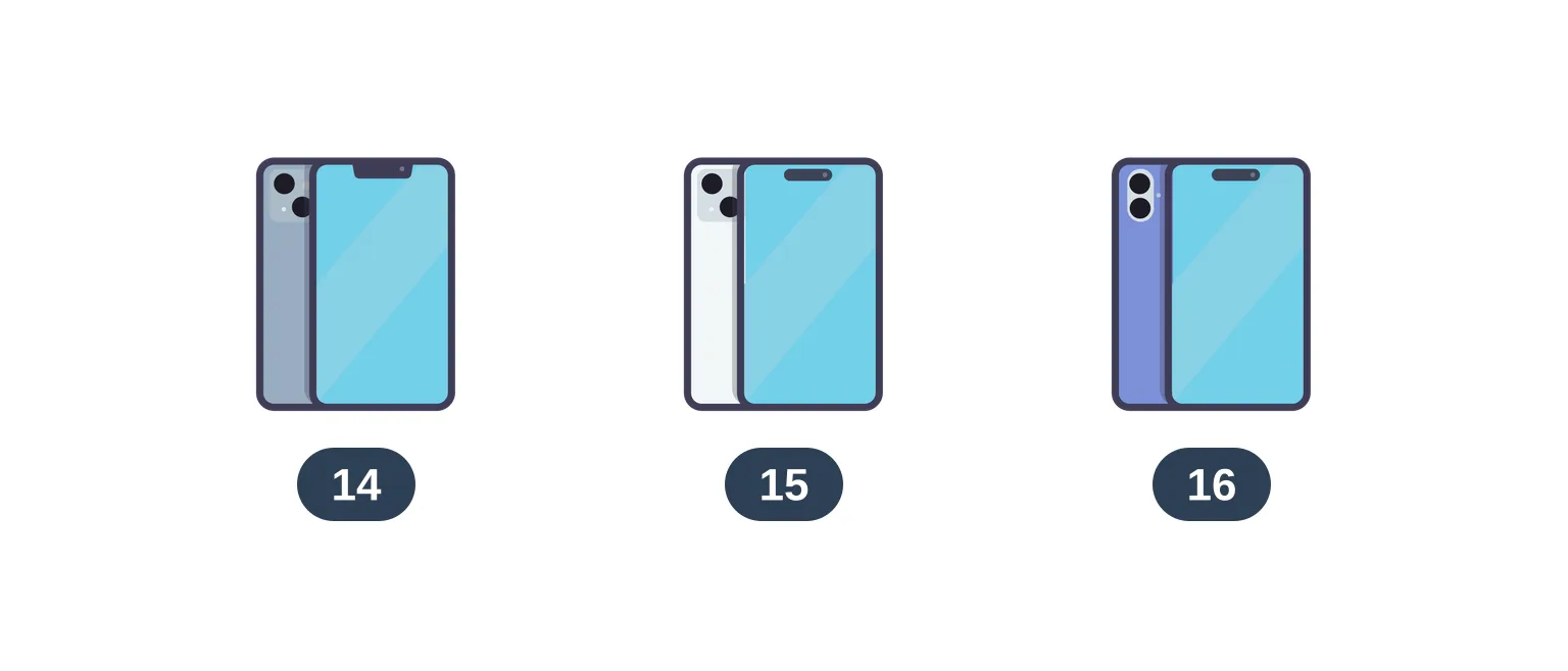 iPhone 14, iPhone 15 und iPhone 16 nebeneinander als Vergleich generalüberholter Modelle