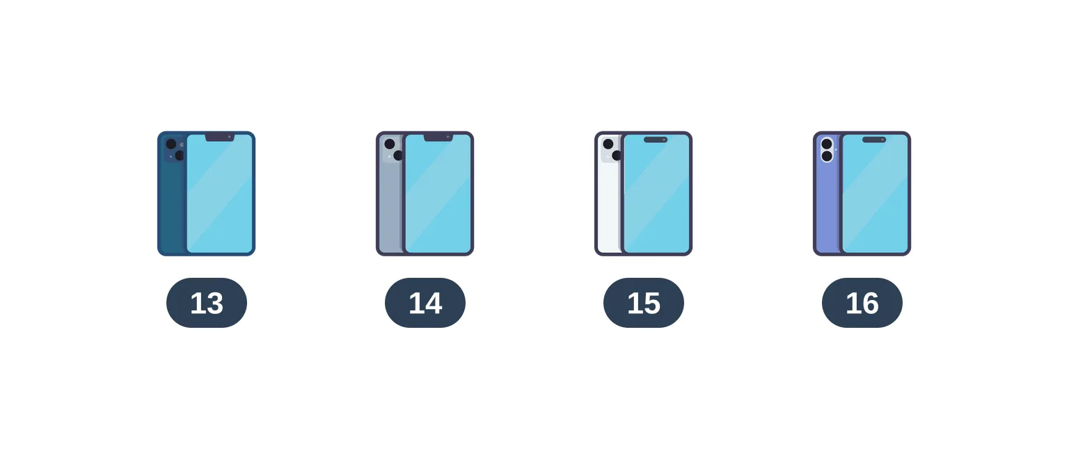 Refurbished iPhone value lineup showing iPhone 13, 14, 15, and 16 side by side