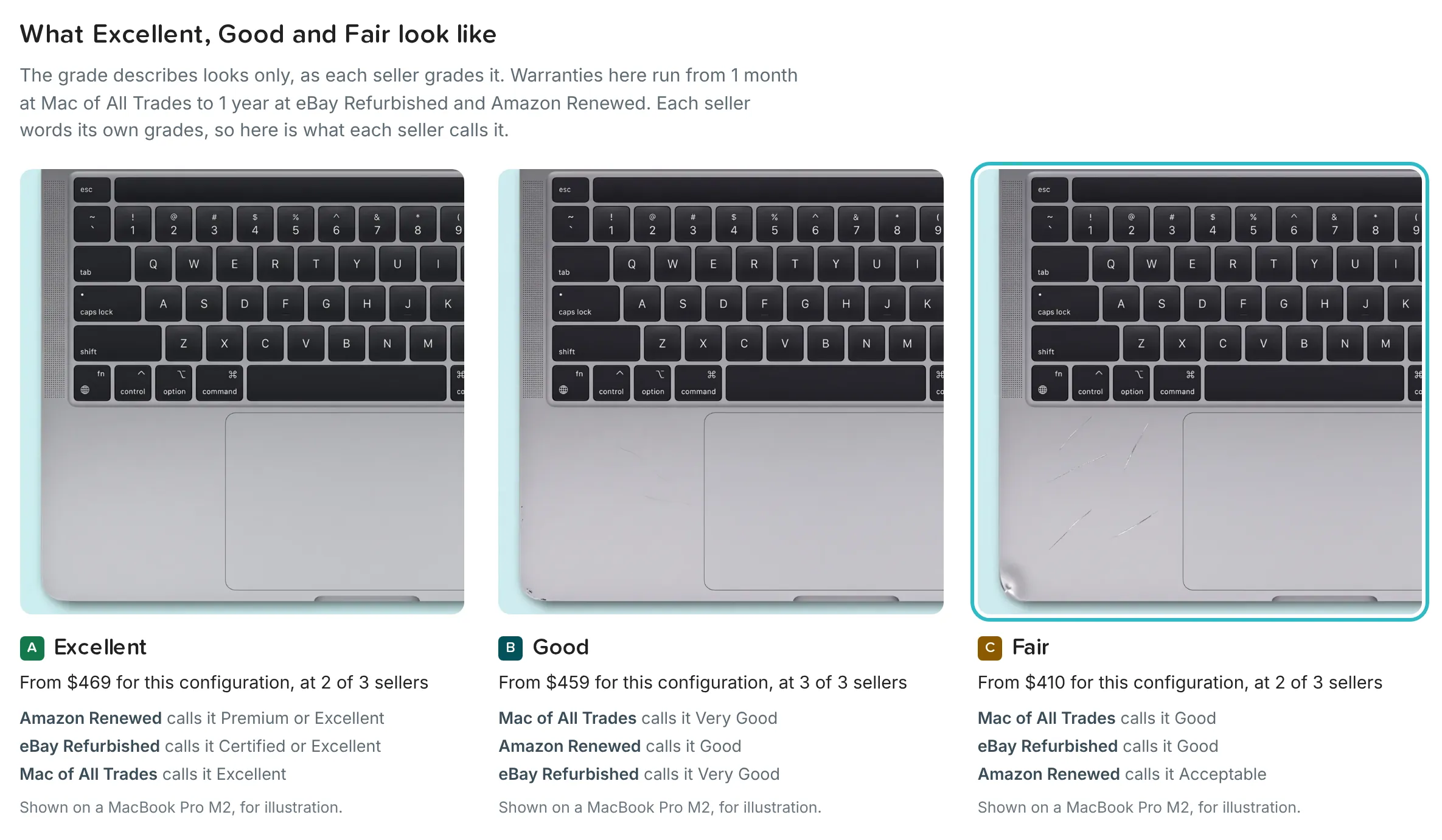 The section on how Excellent, Good and Fair look, on a MacBook Air product page, with three photos of a MacBook from almost no marks to visible marks