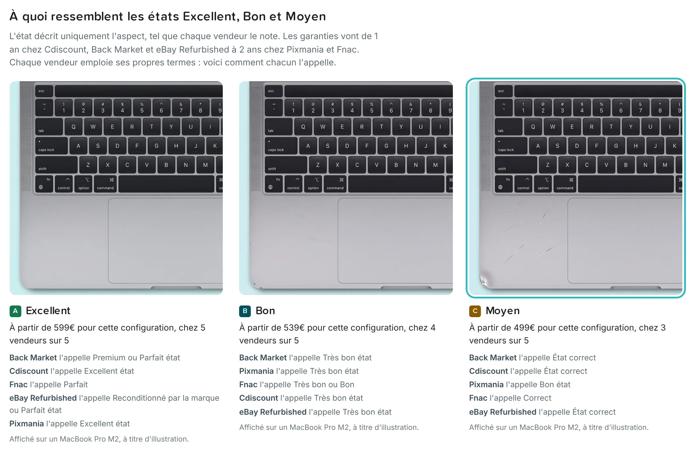Section sur l'aspect des états Excellent, Bon et Moyen d'une page produit MacBook Air, avec trois photos d'un MacBook, de presque aucune marque à des marques visibles